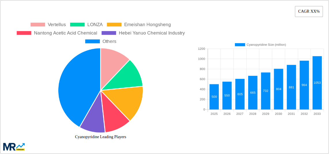 Cyanopyridine Research Report - Market Size, Growth & Forecast