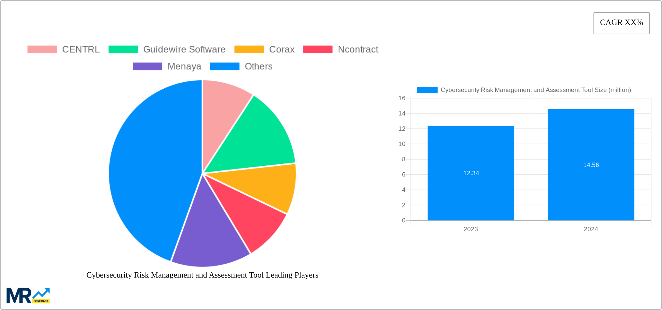 Cybersecurity Risk Management and Assessment Tool Research Report - Market Size, Growth & Forecast