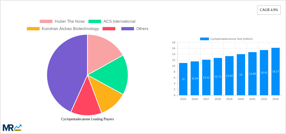 Cyclopentadecanone Research Report - Market Size, Growth & Forecast