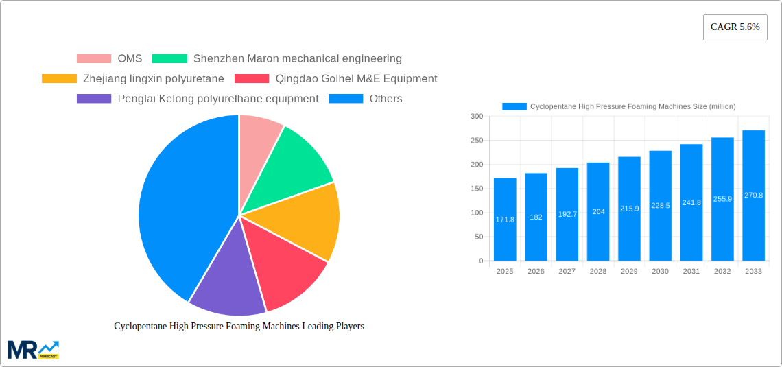 Cyclopentane High Pressure Foaming Machines Research Report - Market Size, Growth & Forecast