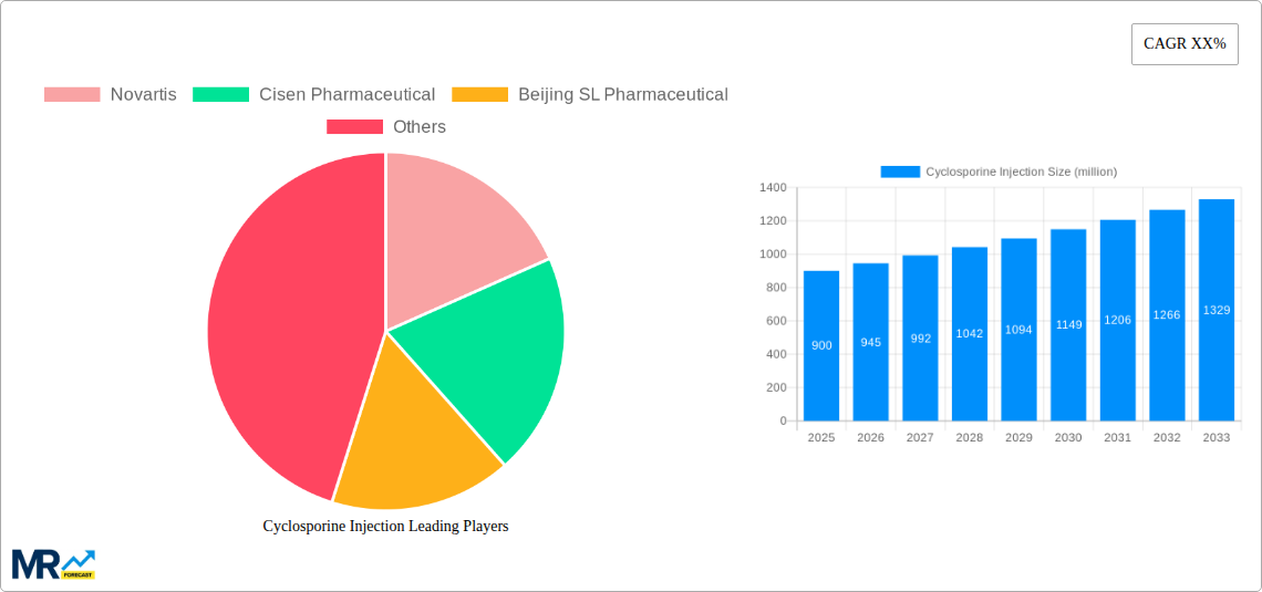 Cyclosporine Injection Research Report - Market Size, Growth & Forecast