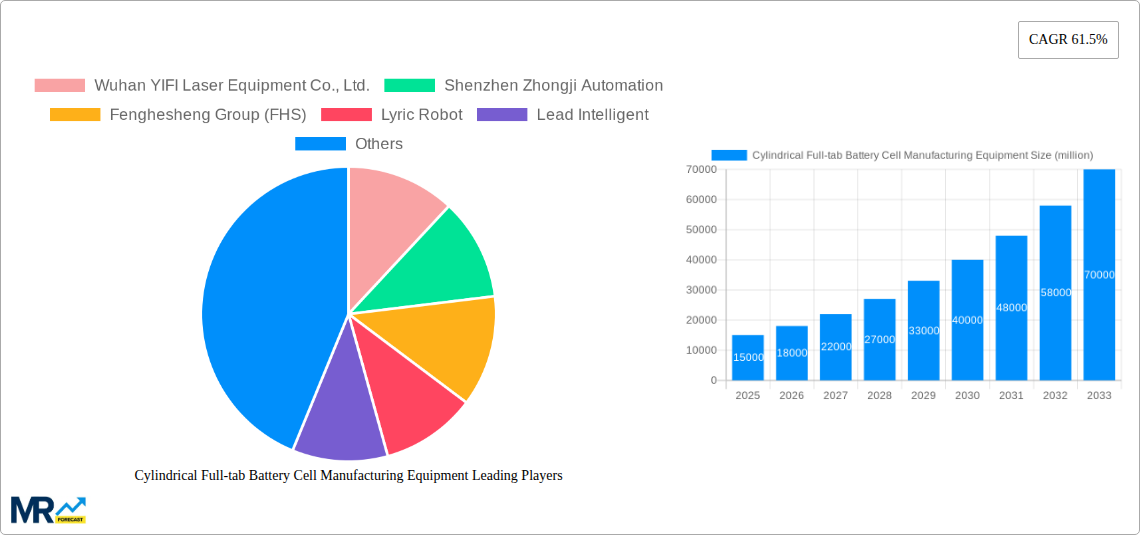 Cylindrical Full-tab Battery Cell Manufacturing Equipment Research Report - Market Size, Growth & Forecast