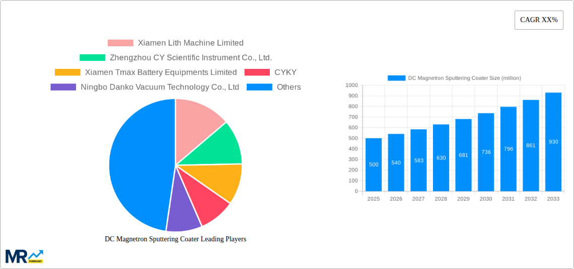 DC Magnetron Sputtering Coater Research Report - Market Size, Growth & Forecast
