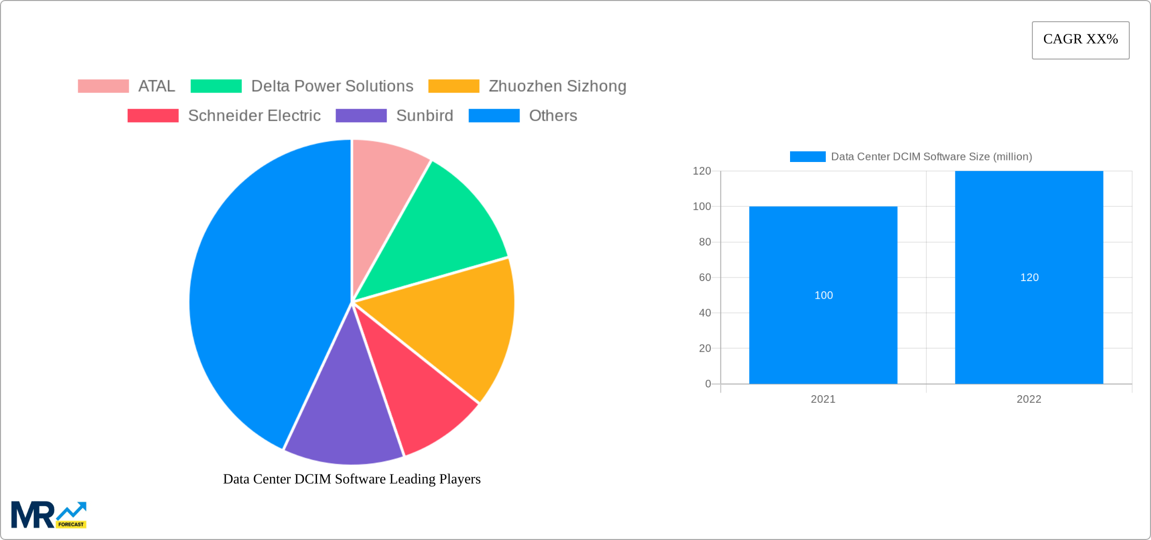 Data Center DCIM Software Research Report - Market Size, Growth & Forecast