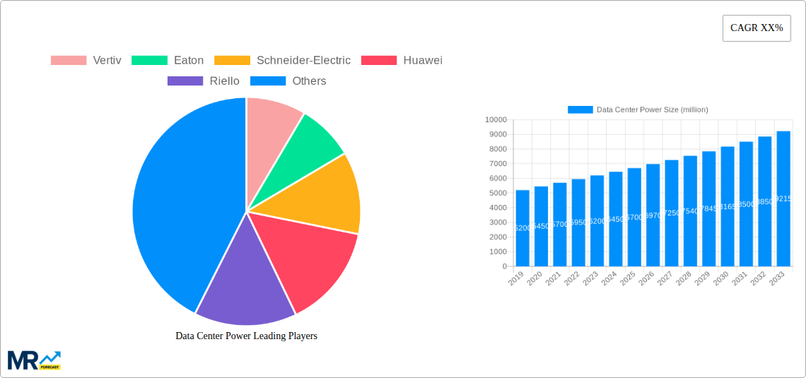 Data Center Power Research Report - Market Size, Growth & Forecast