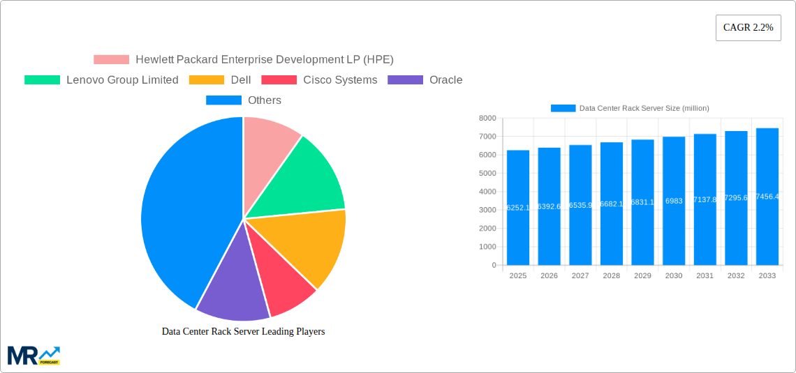 Data Center Rack Server Research Report - Market Size, Growth & Forecast