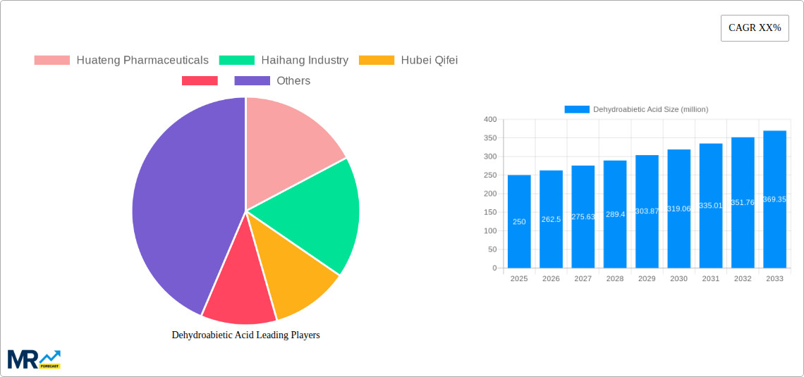 Dehydroabietic Acid Research Report - Market Size, Growth & Forecast