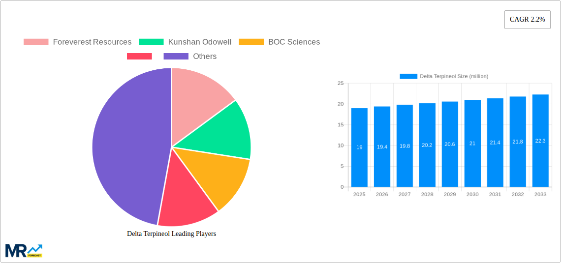 Delta Terpineol Research Report - Market Size, Growth & Forecast