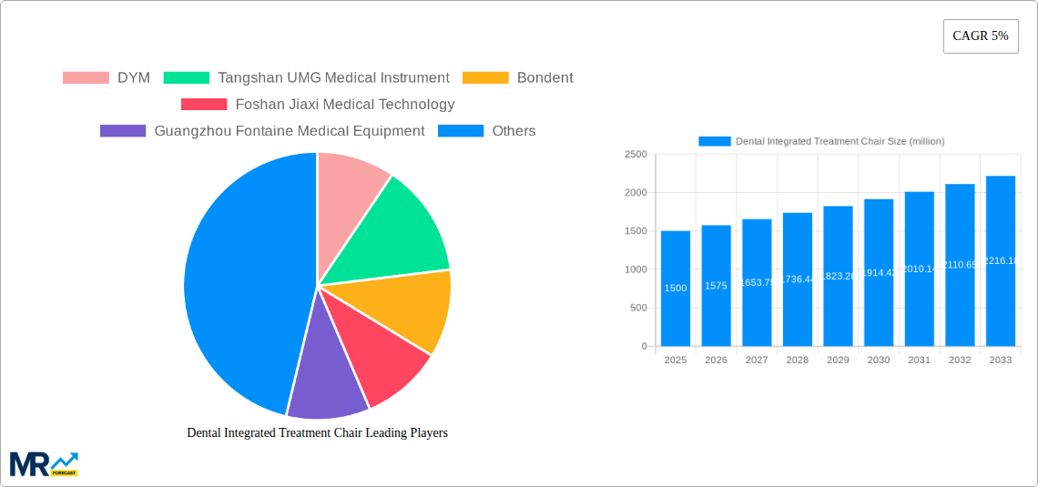 Dental Integrated Treatment Chair Research Report - Market Size, Growth & Forecast