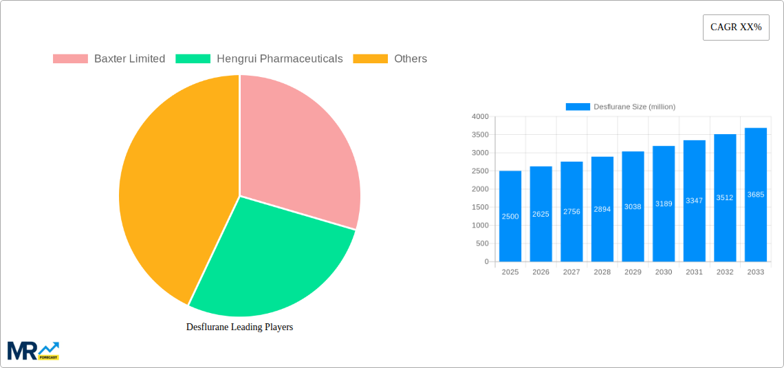 Desflurane Research Report - Market Size, Growth & Forecast