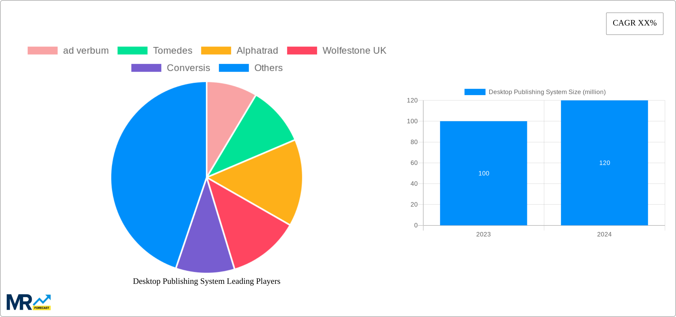 Desktop Publishing System Research Report - Market Size, Growth & Forecast