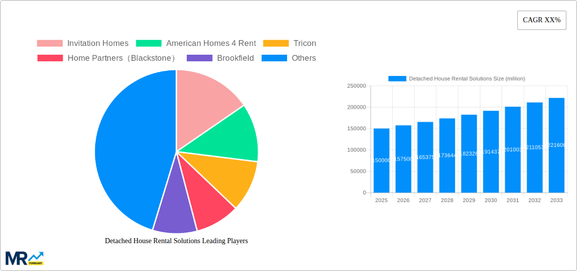 Detached House Rental Solutions Research Report - Market Size, Growth & Forecast