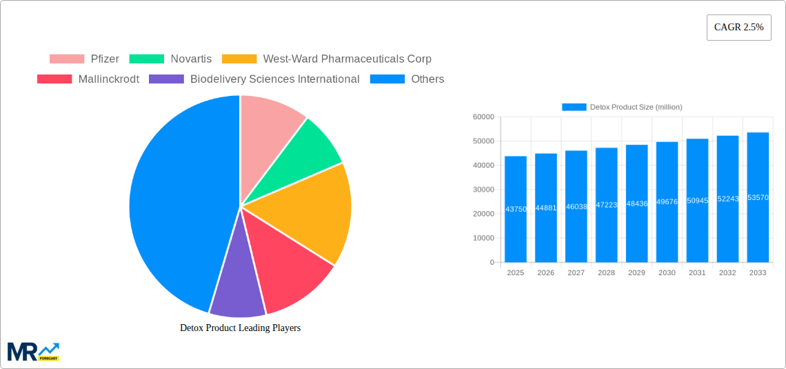 Detox Product Research Report - Market Size, Growth & Forecast
