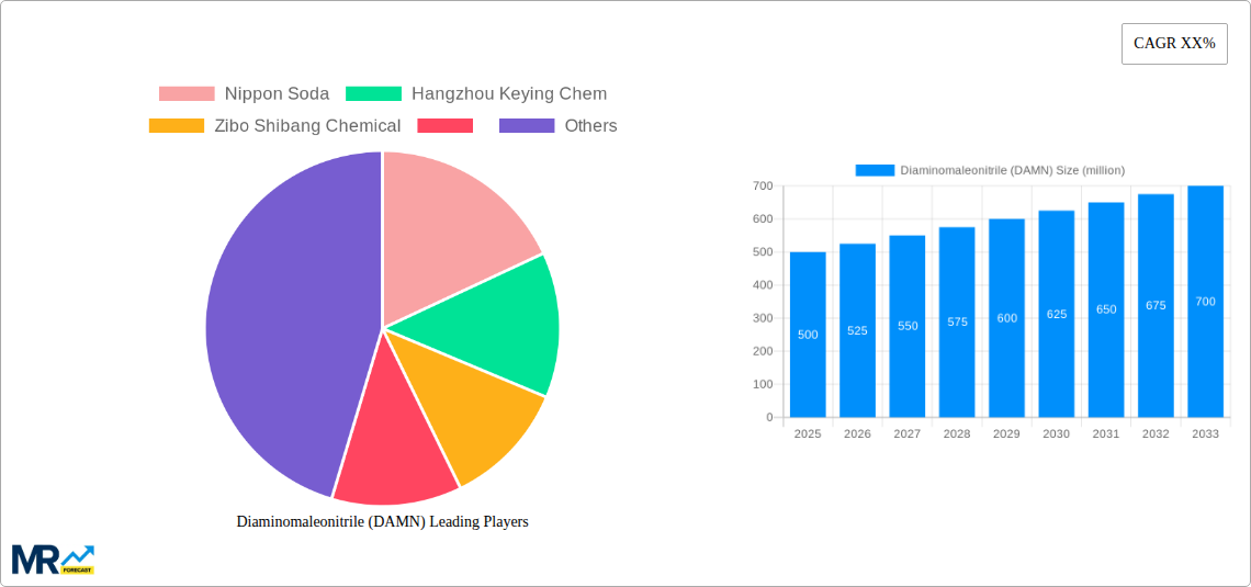 Diaminomaleonitrile (DAMN) Research Report - Market Size, Growth & Forecast