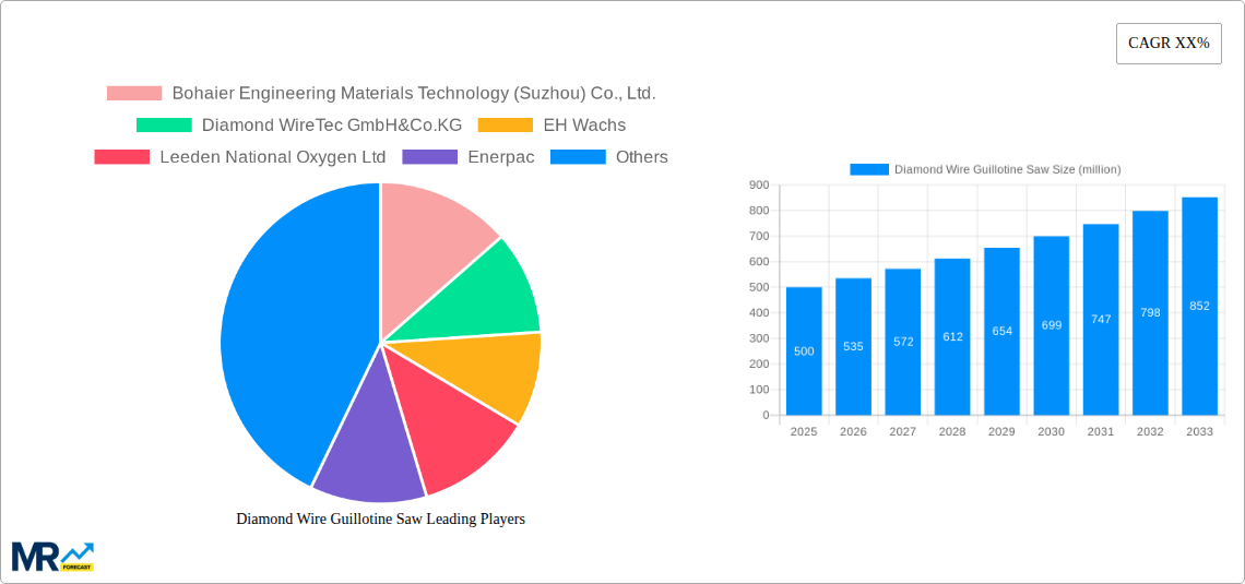 Diamond Wire Guillotine Saw Research Report - Market Size, Growth & Forecast