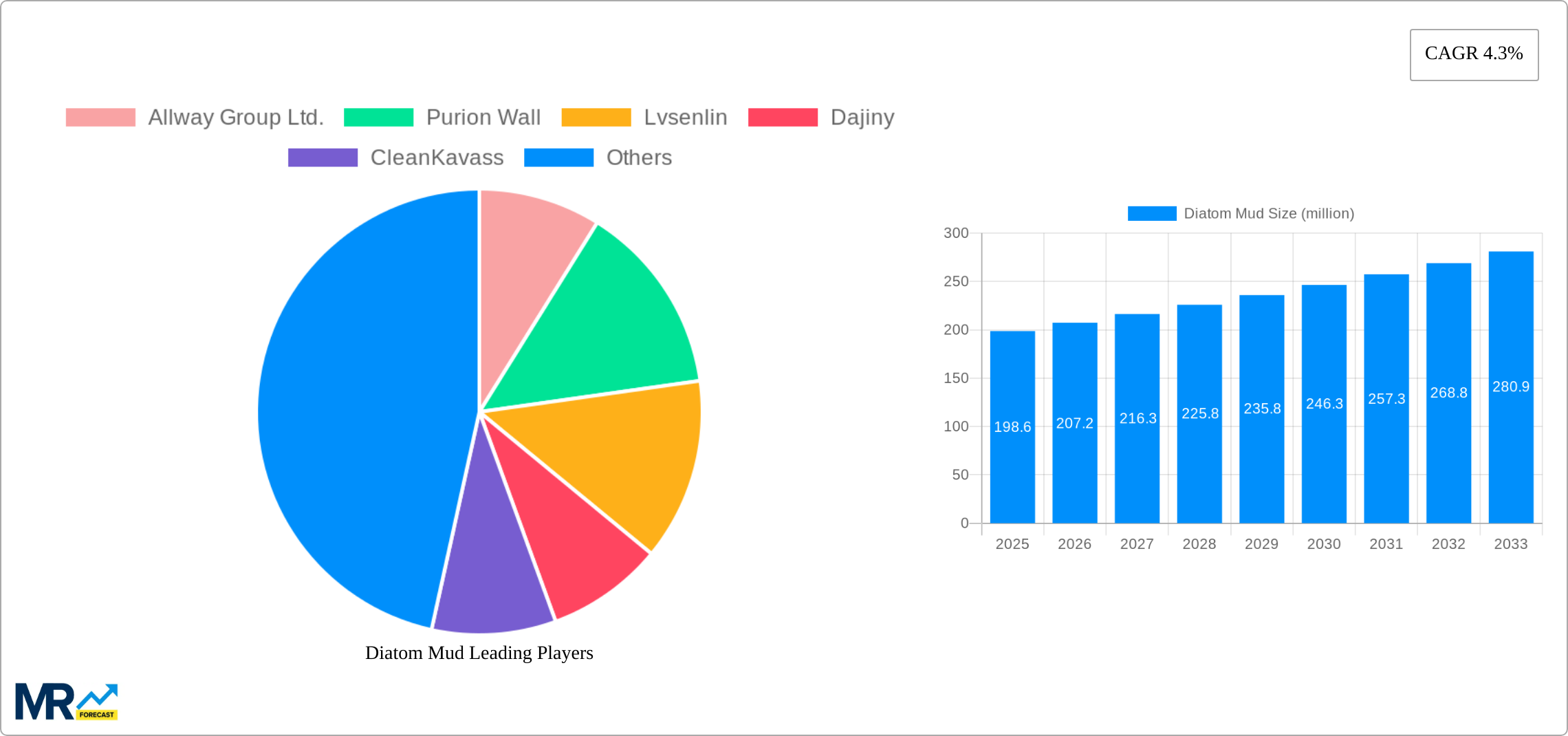 Diatom Mud Research Report - Market Size, Growth & Forecast