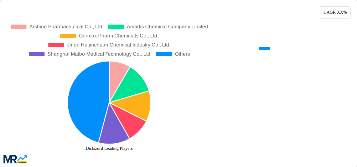 Diclazuril Research Report - Market Size, Growth & Forecast