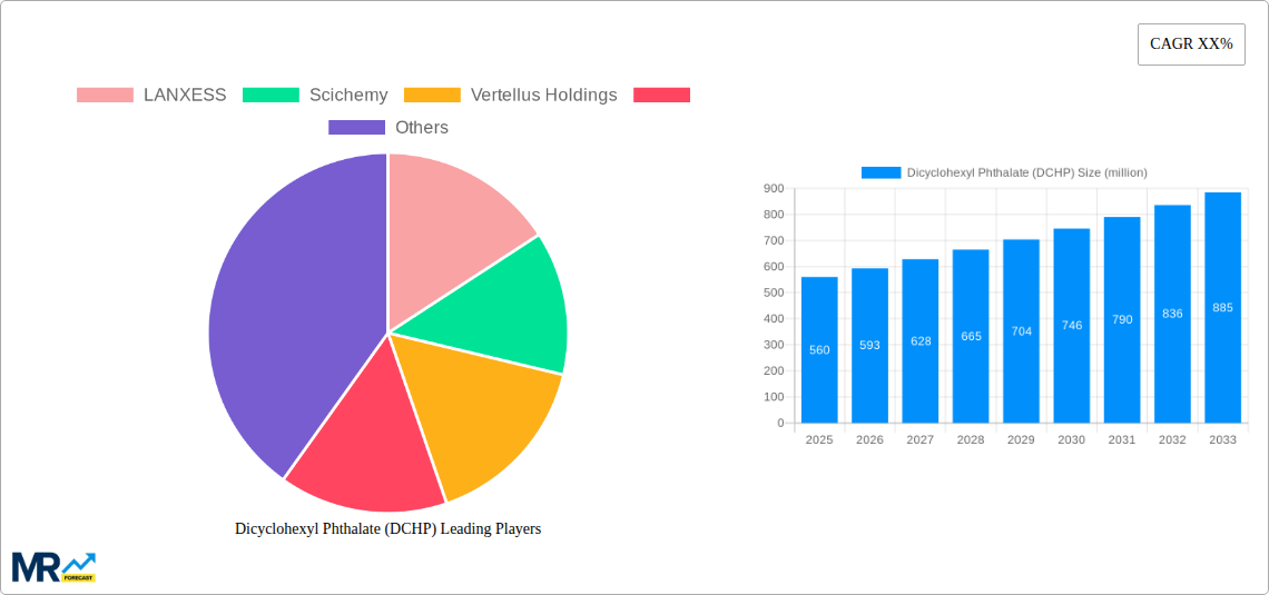 Dicyclohexyl Phthalate (DCHP) Research Report - Market Size, Growth & Forecast