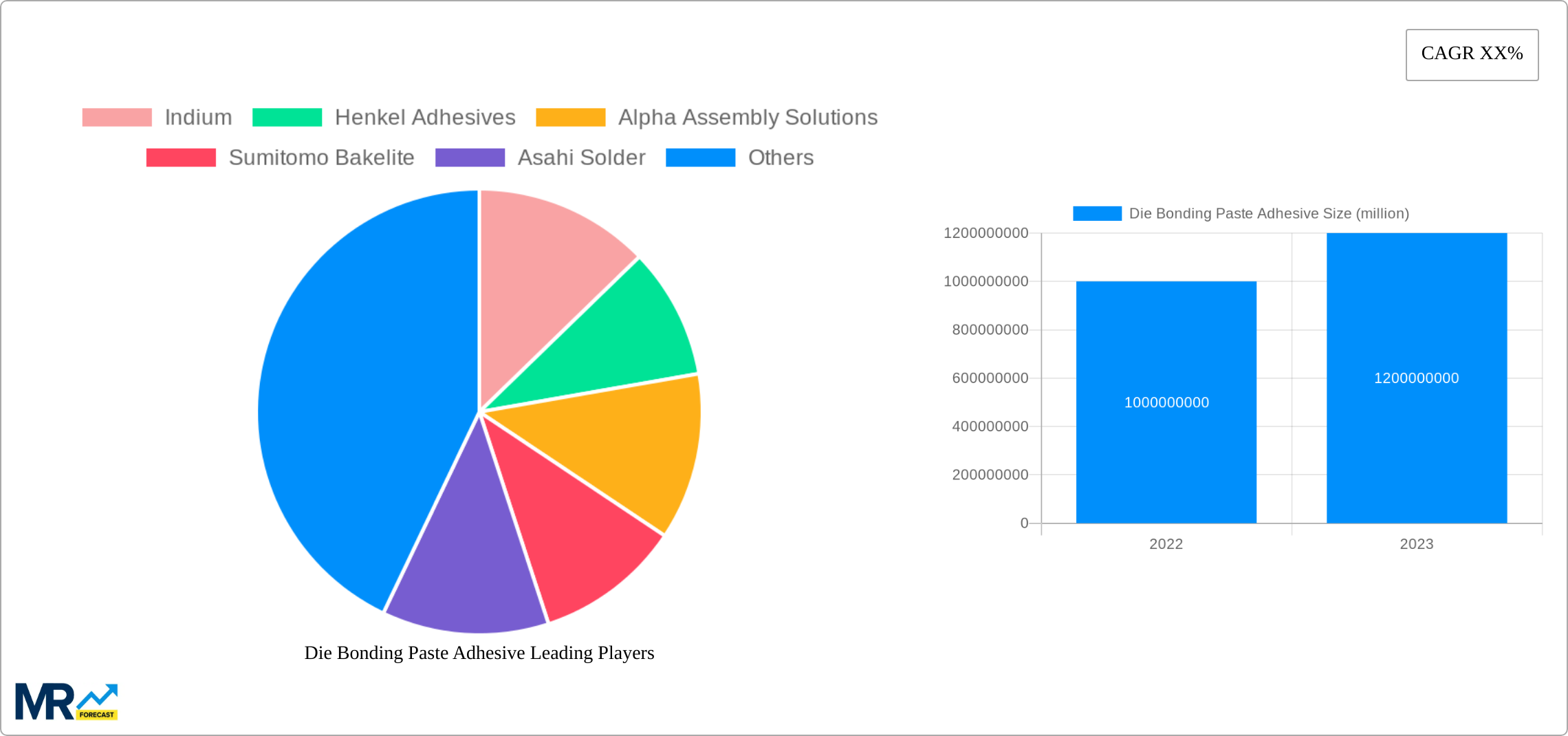 Die Bonding Paste Adhesive Research Report - Market Size, Growth & Forecast