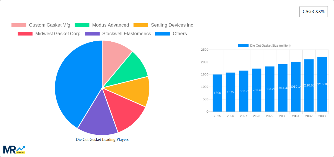 Die Cut Gasket Research Report - Market Size, Growth & Forecast