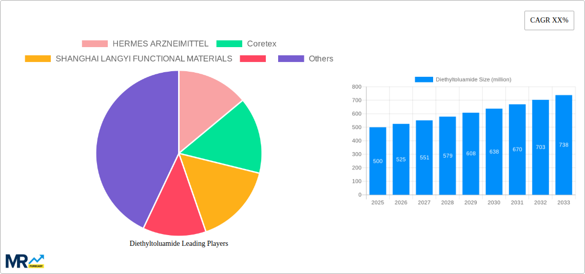 Diethyltoluamide Research Report - Market Size, Growth & Forecast
