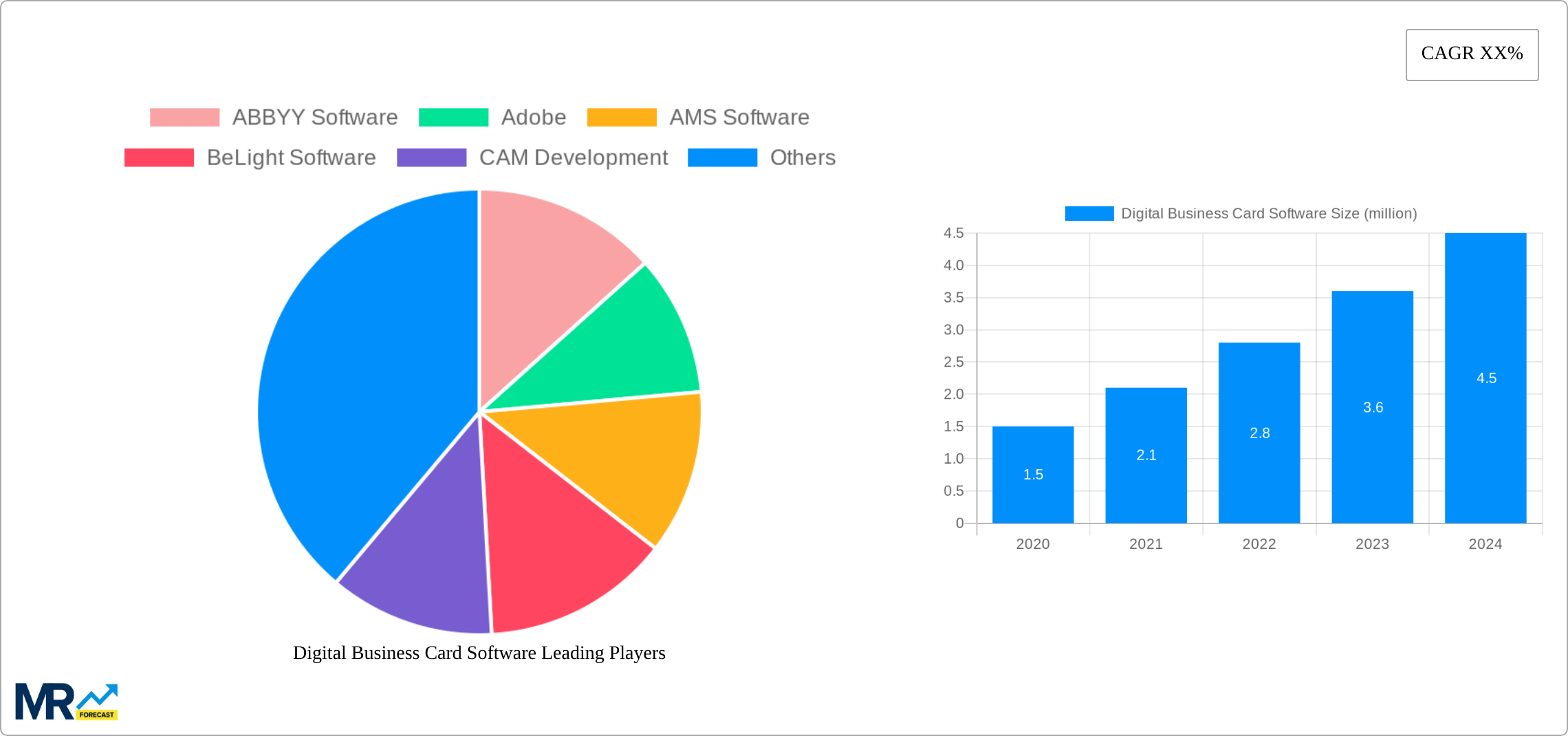 Digital Business Card Software Research Report - Market Size, Growth & Forecast