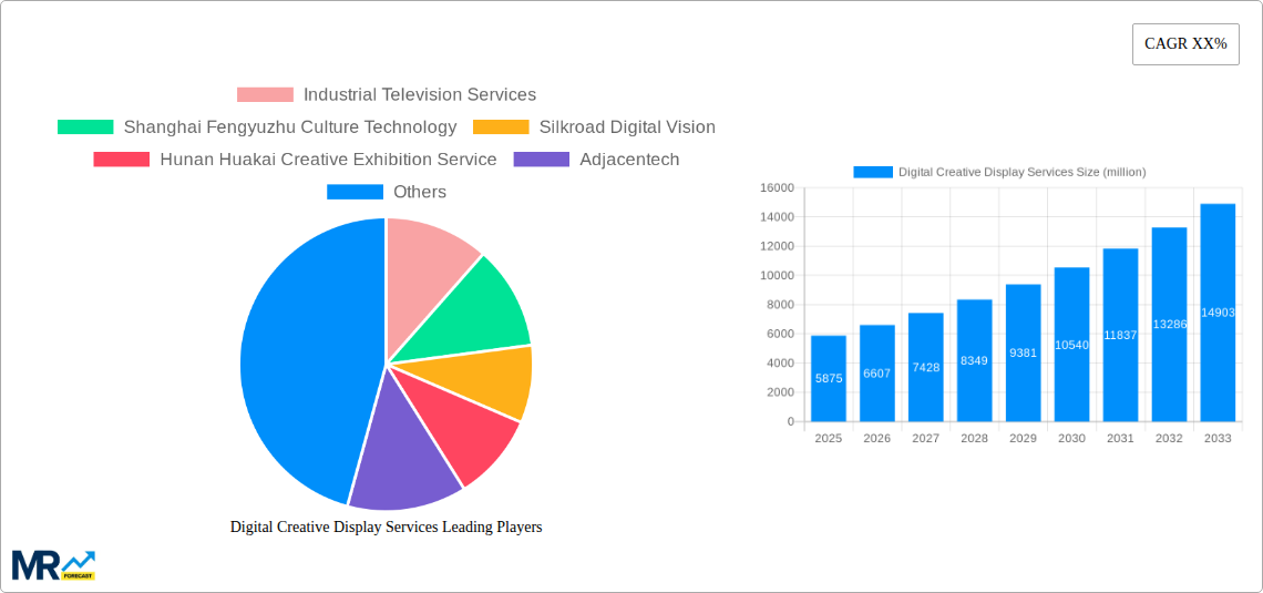 Digital Creative Display Services Research Report - Market Size, Growth & Forecast