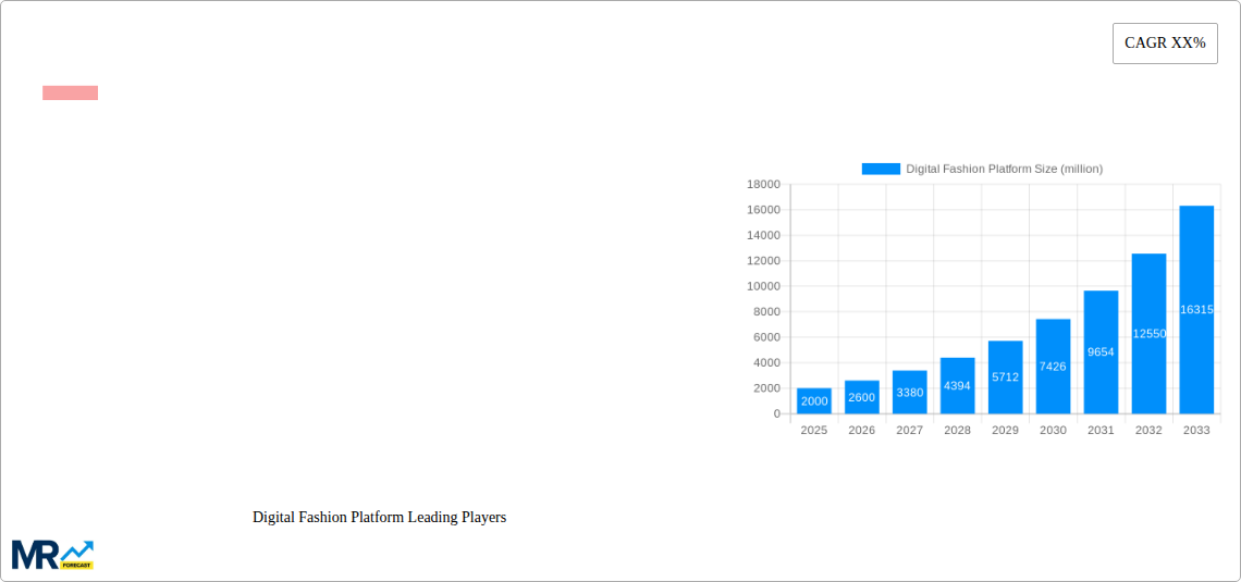 Digital Fashion Platform Research Report - Market Size, Growth & Forecast