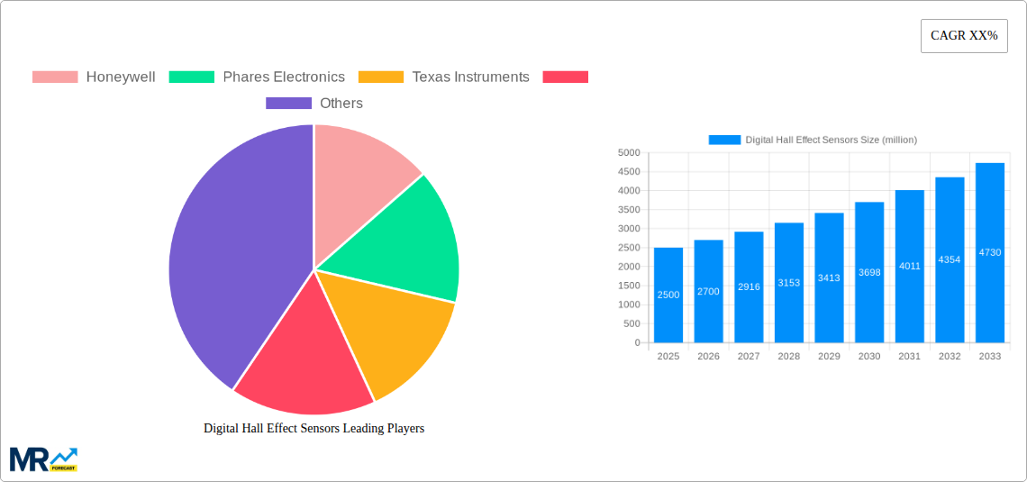 Digital Hall Effect Sensors Research Report - Market Size, Growth & Forecast