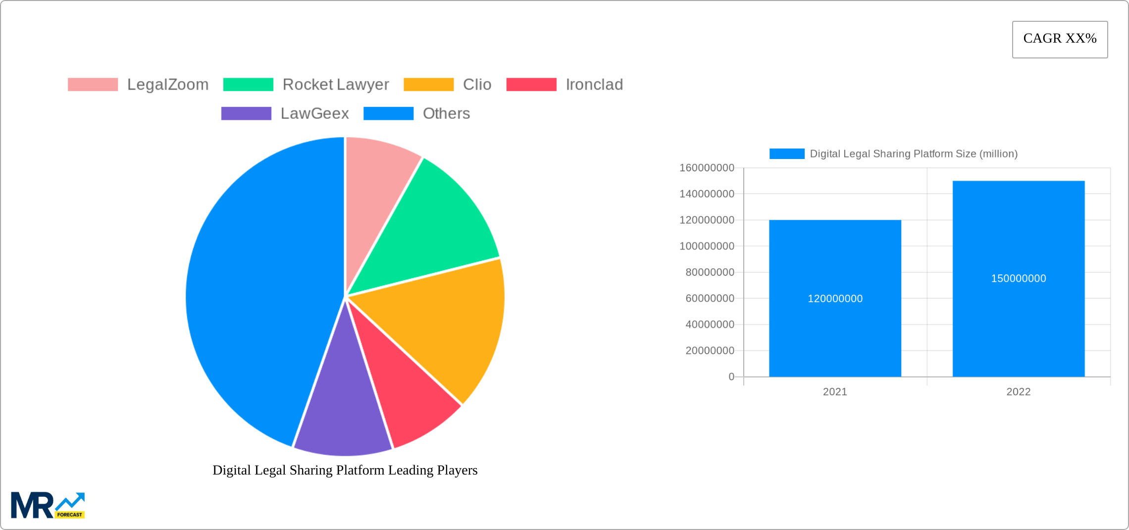 Digital Legal Sharing Platform Research Report - Market Size, Growth & Forecast