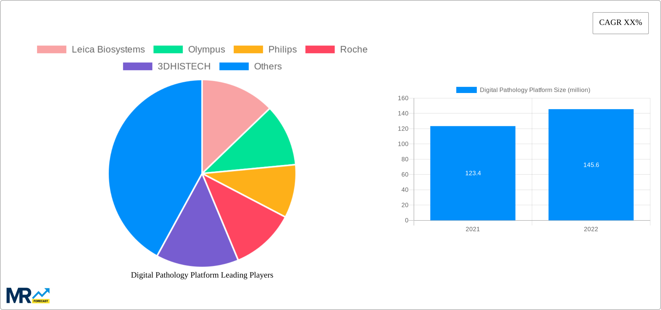 Digital Pathology Platform Research Report - Market Size, Growth & Forecast