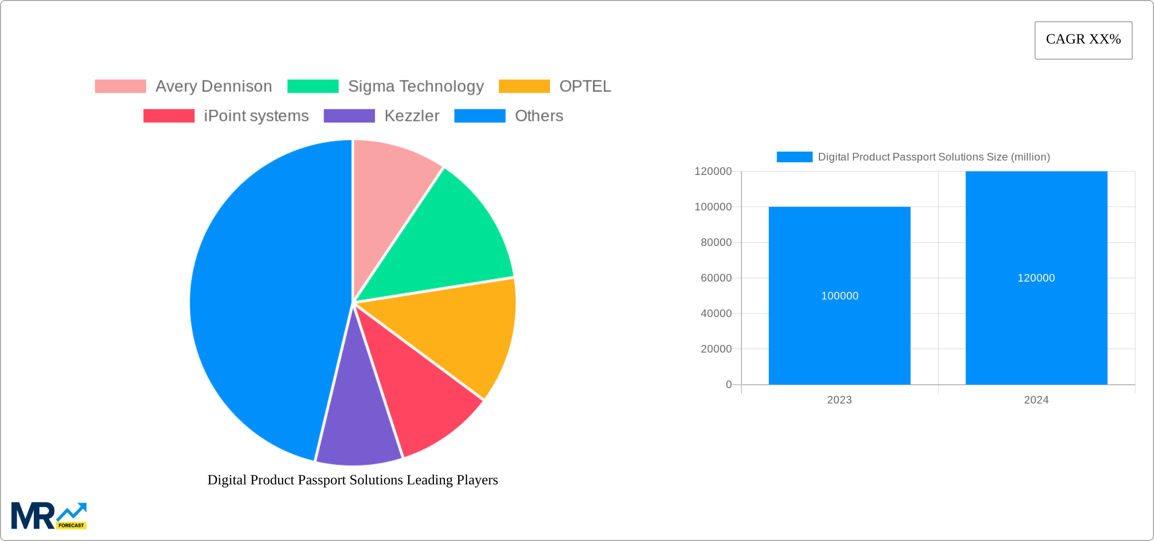 Digital Product Passport Solutions Research Report - Market Size, Growth & Forecast
