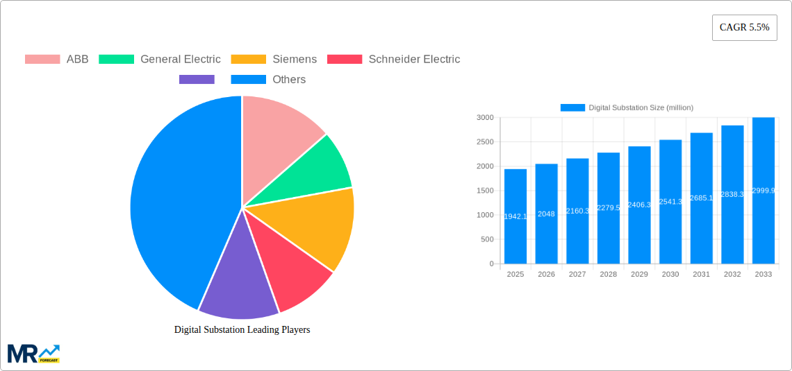 Digital Substation Research Report - Market Size, Growth & Forecast