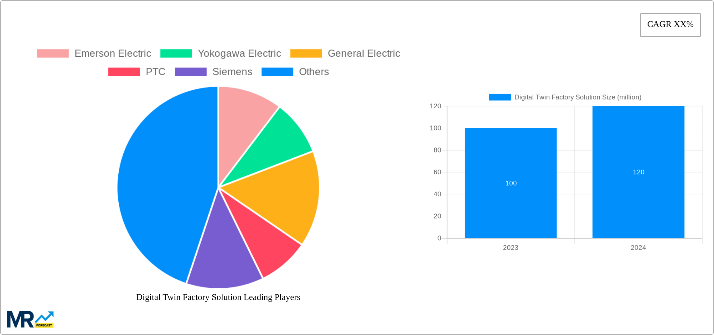 Digital Twin Factory Solution Research Report - Market Size, Growth & Forecast