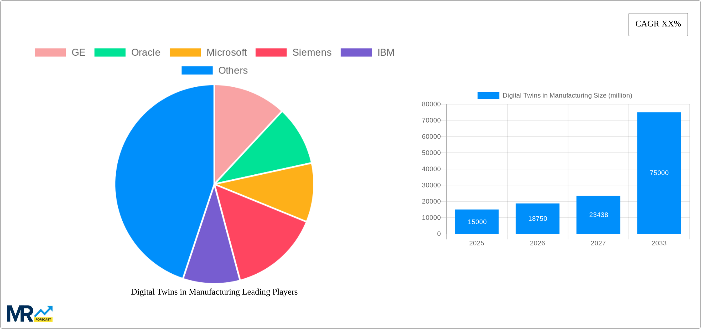 Digital Twins in Manufacturing Research Report - Market Size, Growth & Forecast