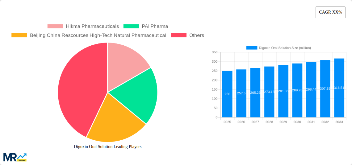 Digoxin Oral Solution Research Report - Market Size, Growth & Forecast