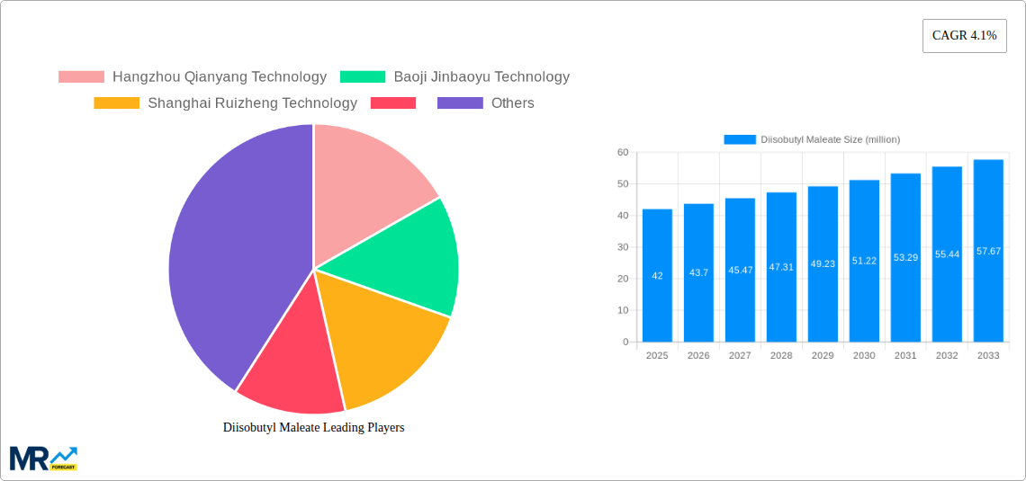 Diisobutyl Maleate Research Report - Market Size, Growth & Forecast