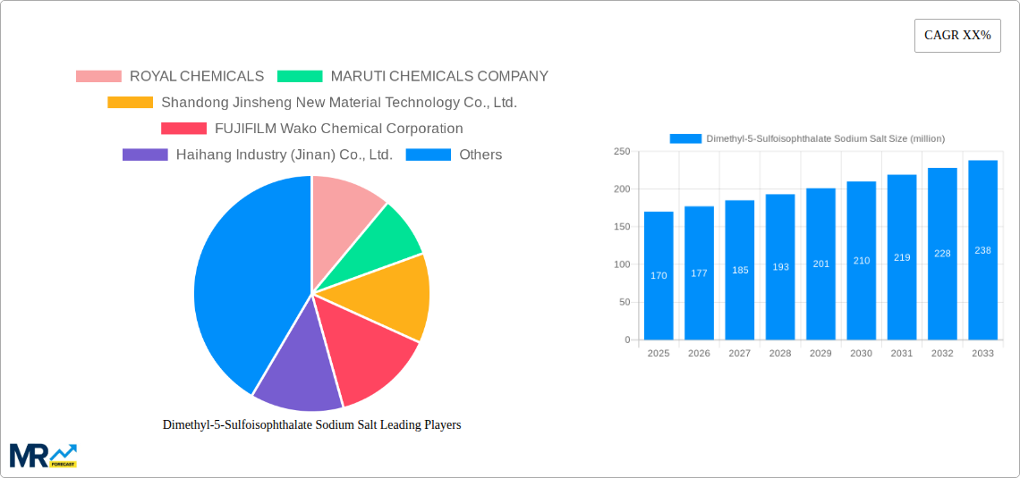 Dimethyl-5-Sulfoisophthalate Sodium Salt Research Report - Market Size, Growth & Forecast