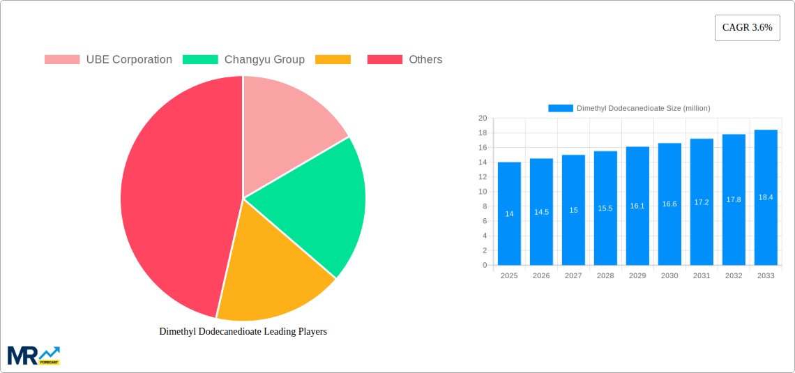 Dimethyl Dodecanedioate Research Report - Market Size, Growth & Forecast