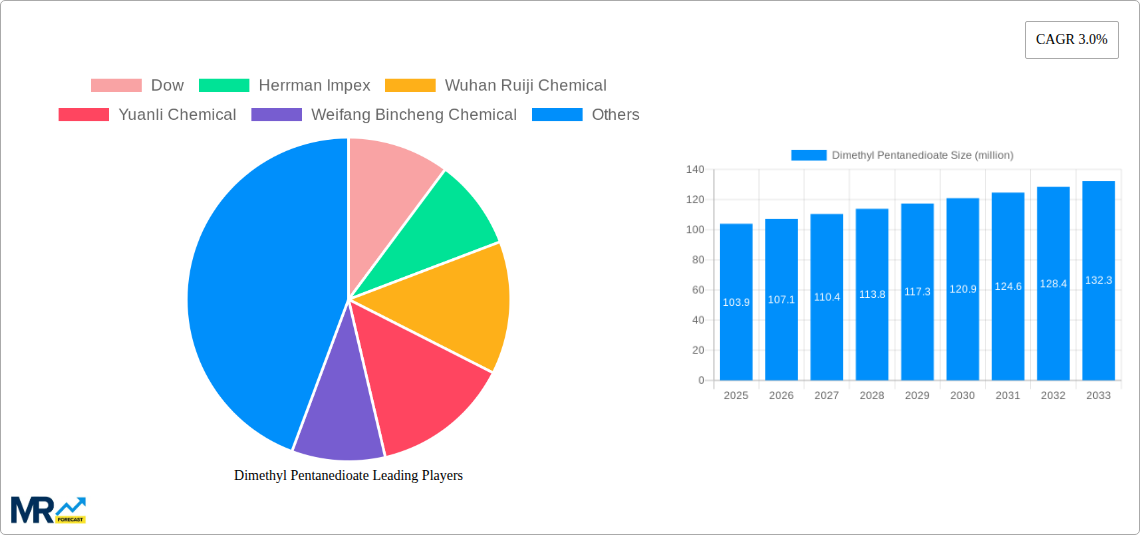 Dimethyl Pentanedioate Research Report - Market Size, Growth & Forecast