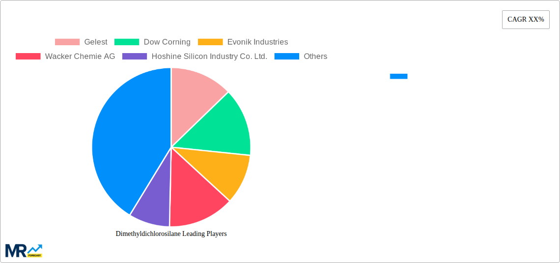 Dimethyldichlorosilane Research Report - Market Size, Growth & Forecast