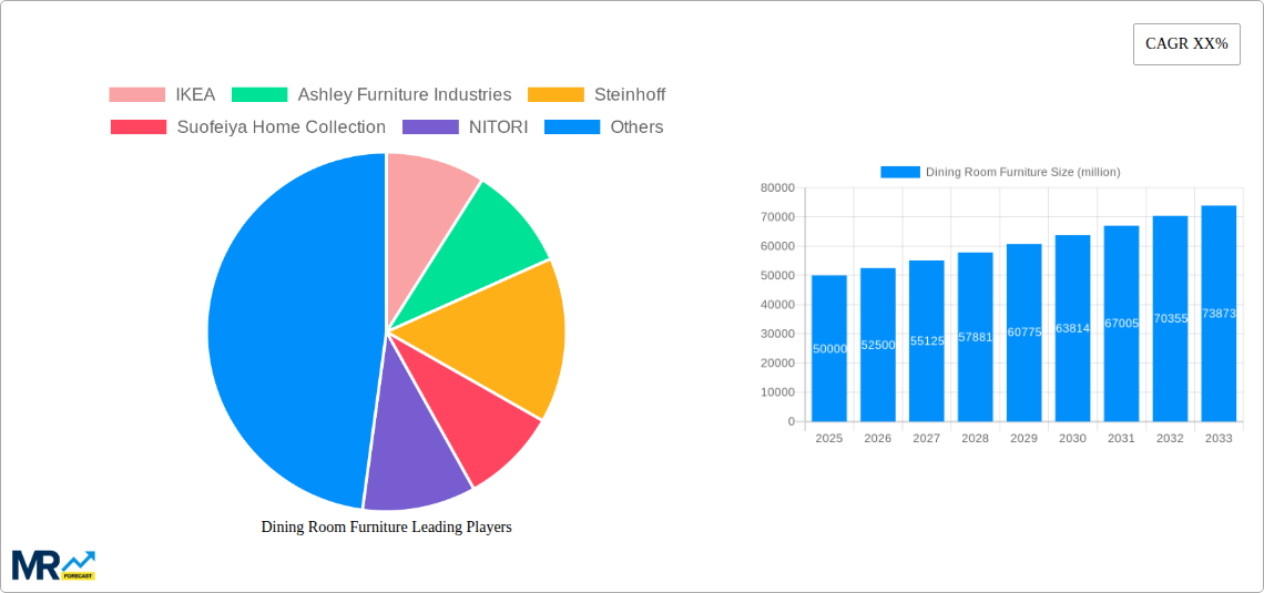 Dining Room Furniture Research Report - Market Size, Growth & Forecast