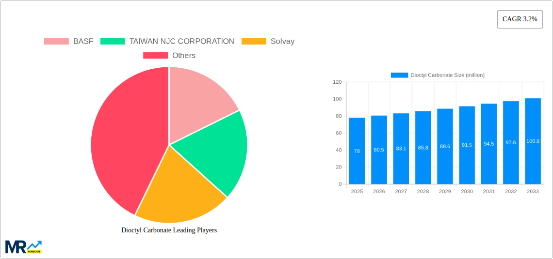Dioctyl Carbonate Research Report - Market Size, Growth & Forecast