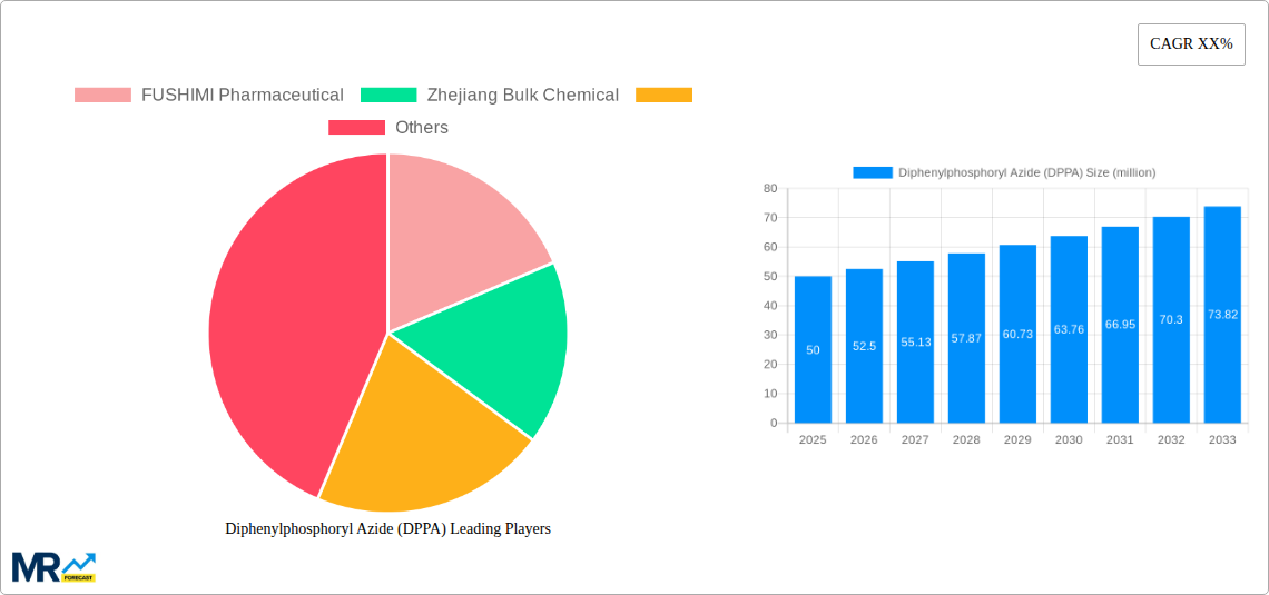 Diphenylphosphoryl Azide (DPPA) Research Report - Market Size, Growth & Forecast