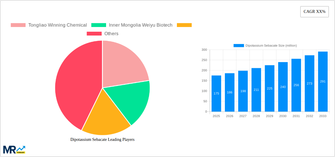 Dipotassium Sebacate Research Report - Market Size, Growth & Forecast