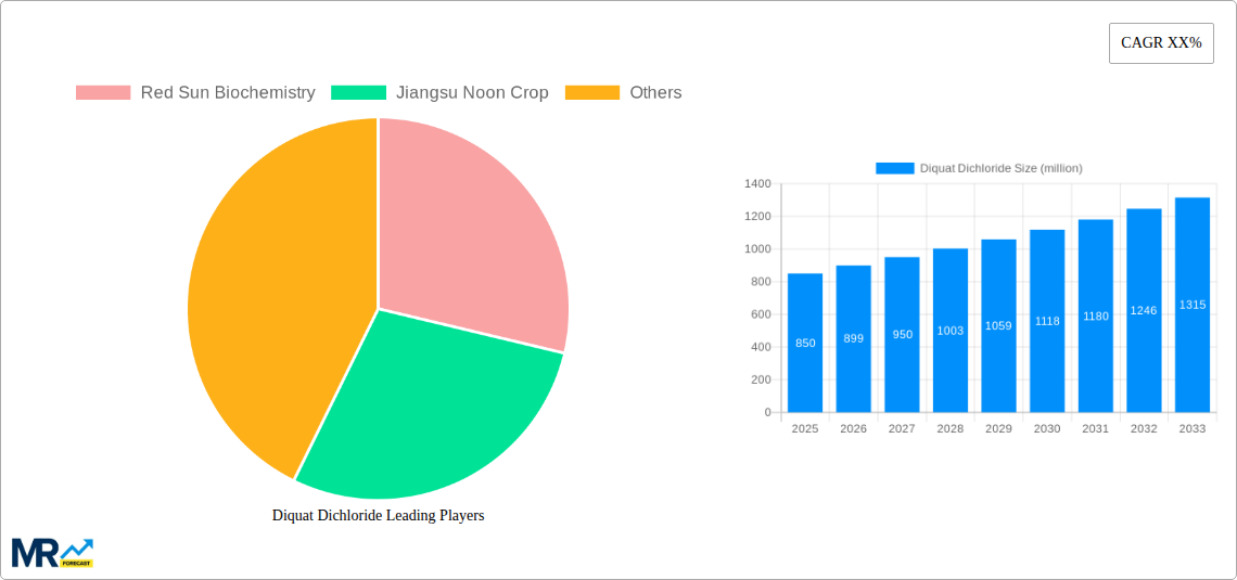 Diquat Dichloride Research Report - Market Size, Growth & Forecast