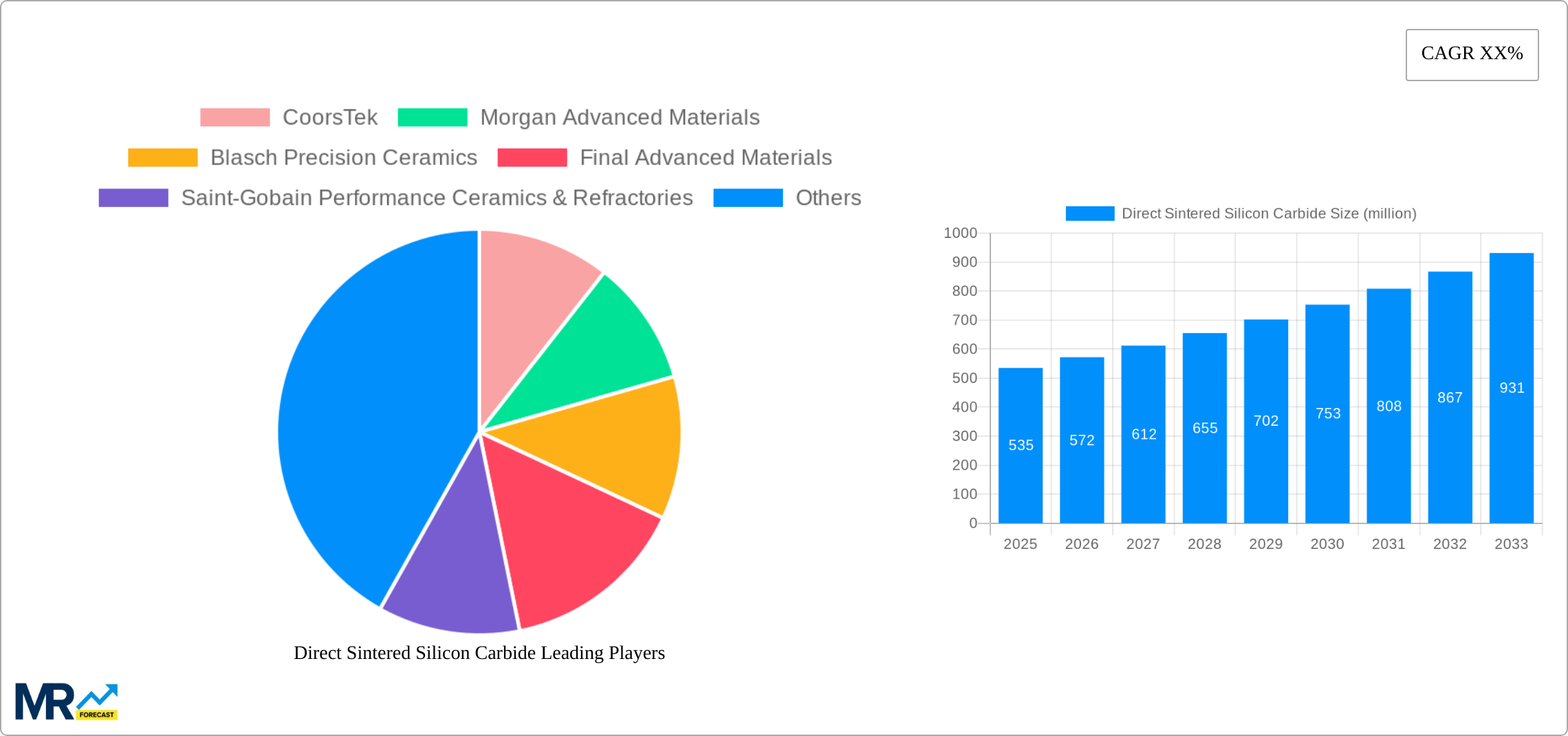 Direct Sintered Silicon Carbide Research Report - Market Size, Growth & Forecast