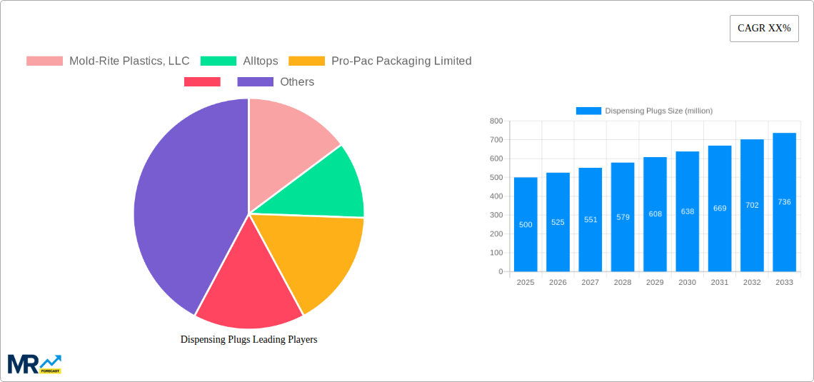 Dispensing Plugs Research Report - Market Size, Growth & Forecast
