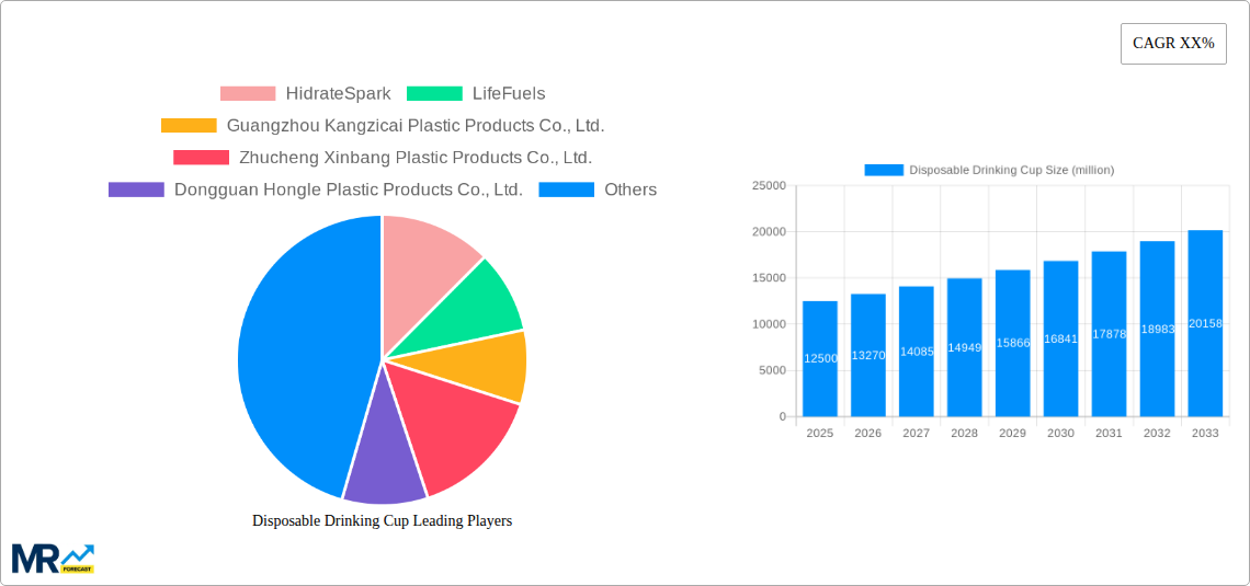 Disposable Drinking Cup Research Report - Market Size, Growth & Forecast
