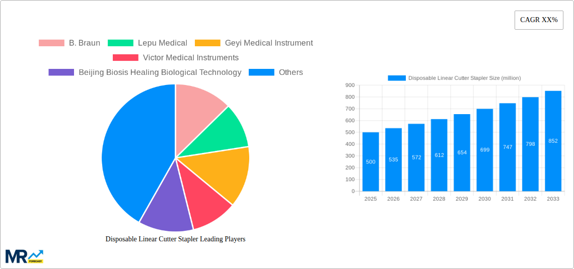 Disposable Linear Cutter Stapler Research Report - Market Size, Growth & Forecast
